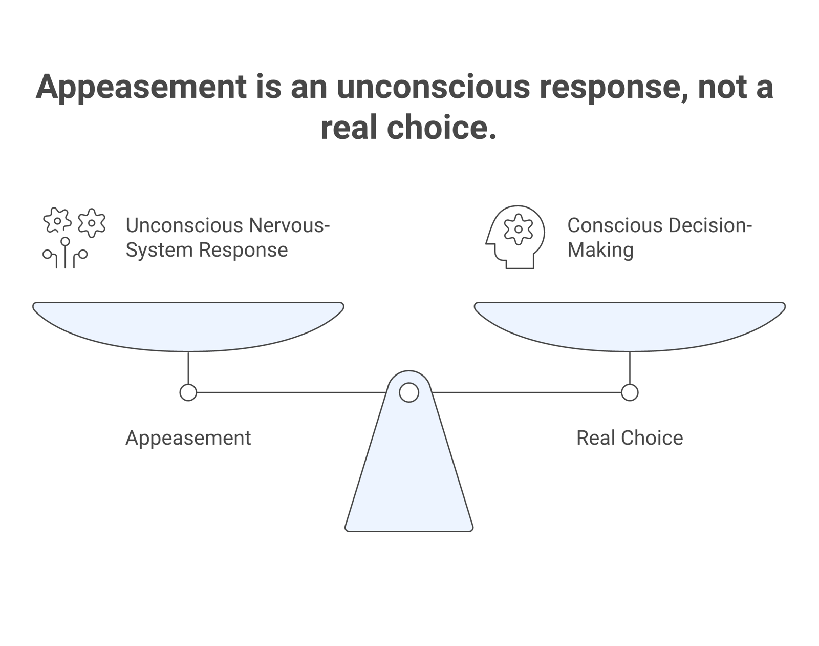 A calm illustration of a child held in a protective survival posture, representing appeasement as an unconscious nervous-system response rather than a real choice.