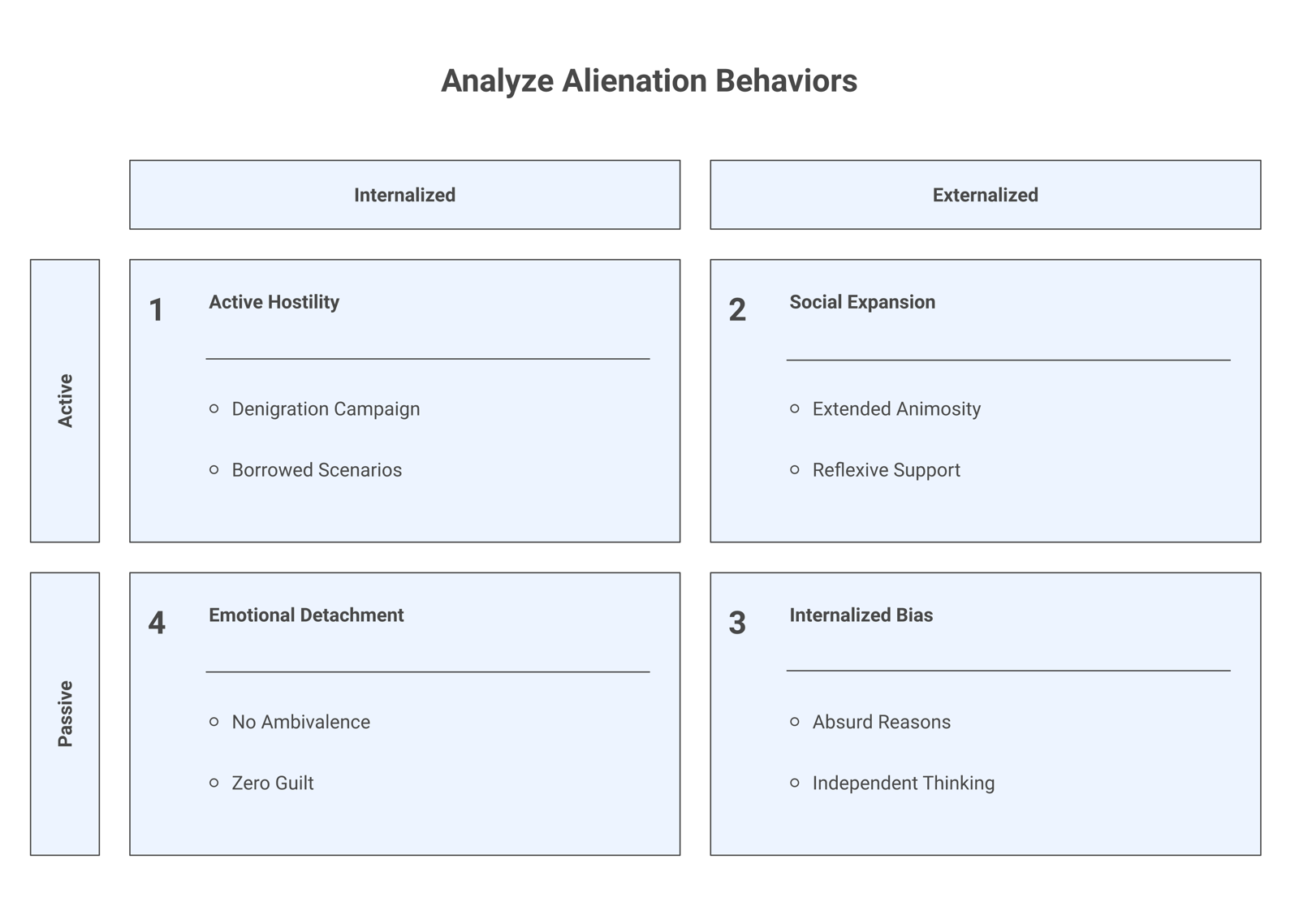 Diagram listing the eight behaviors of an alienated child, numbered one through eight, from a campaign of denigration to the spread of animosity to extended family.
