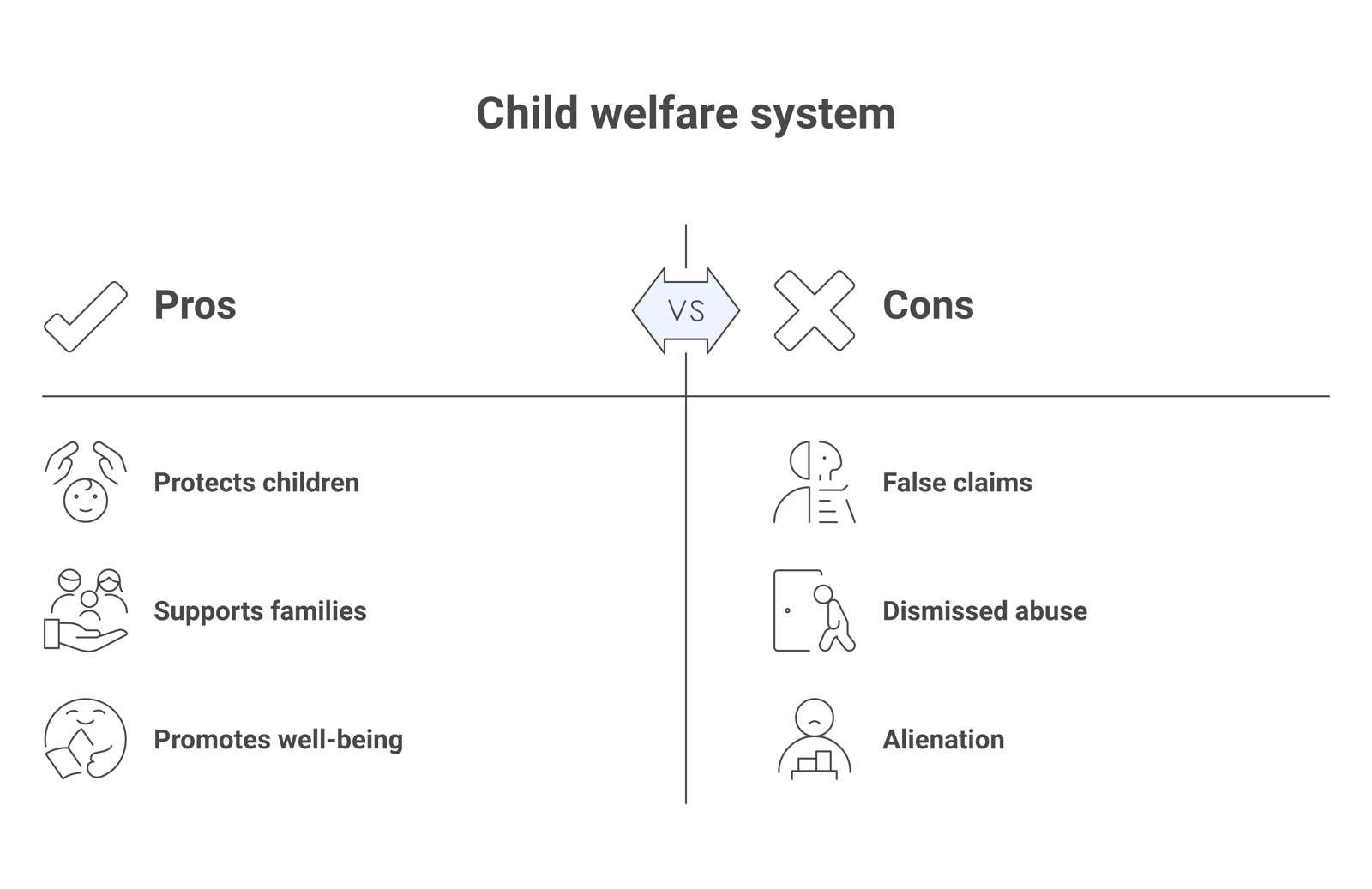A balance scale with two weighted pans, one labeled false claim used as a tactic and one labeled real abuse dismissed as alienation, neither pan tipping, illustrating that both errors harm children.