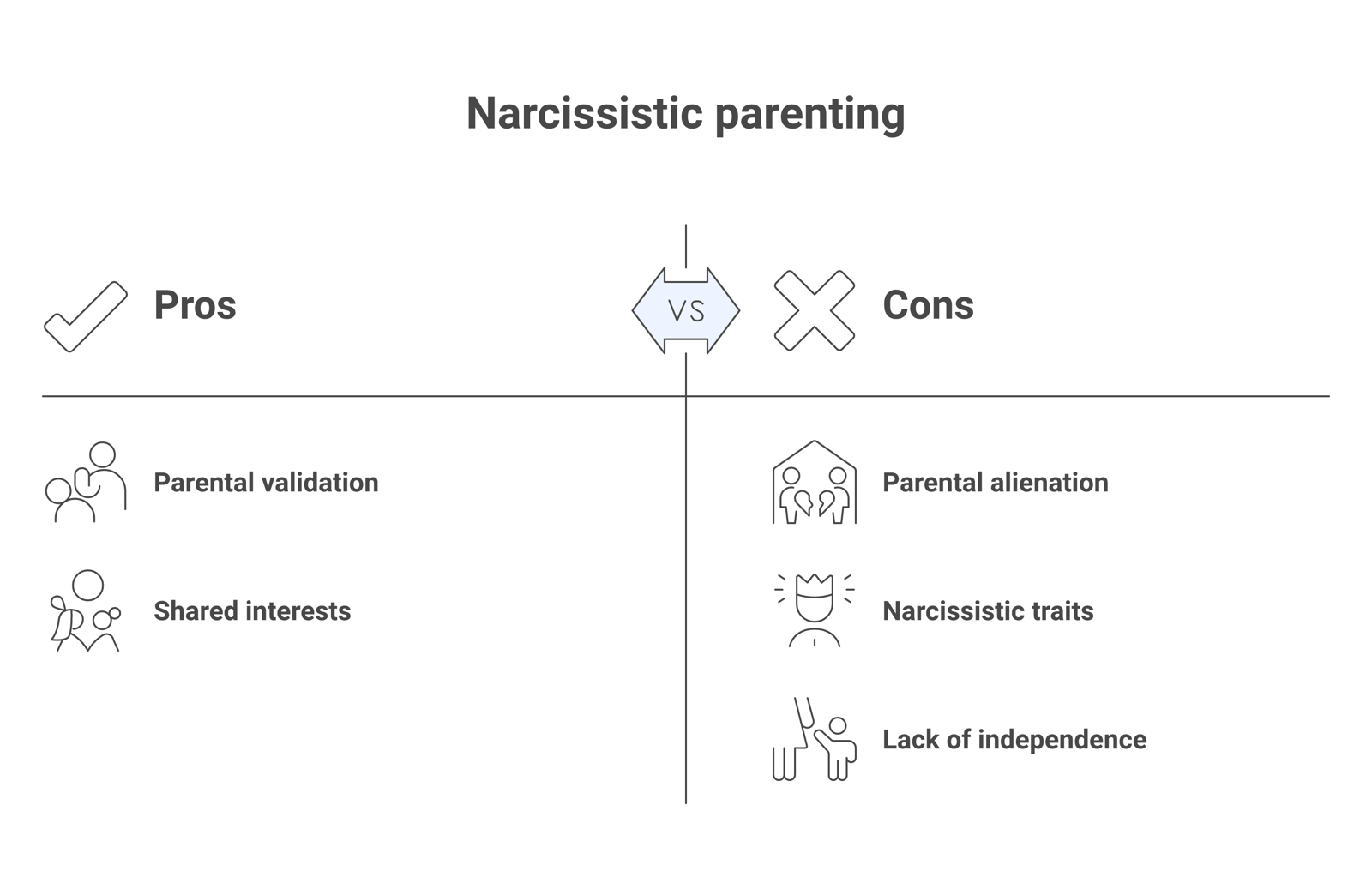Diagram contrasting engulfing and ignoring narcissistic parenting styles, both centered on a child treated as an extension of the parent, illustrating how parental alienation and narcissism connect.