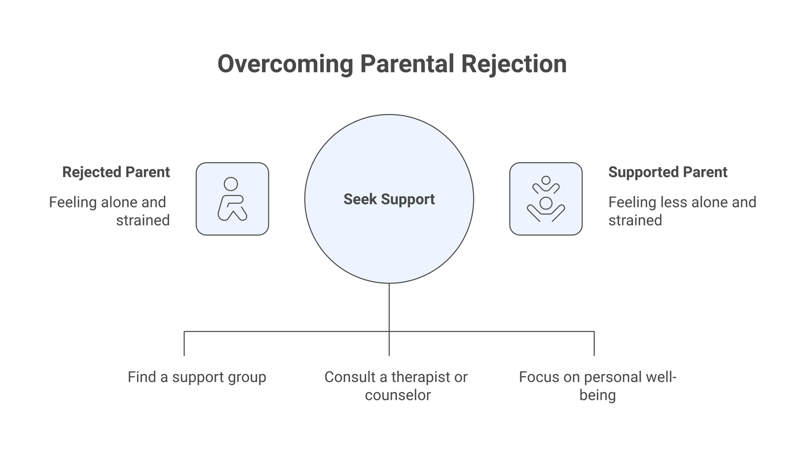 Illustration of a parent sitting alone, conveying the quiet strain a rejected parent carries.