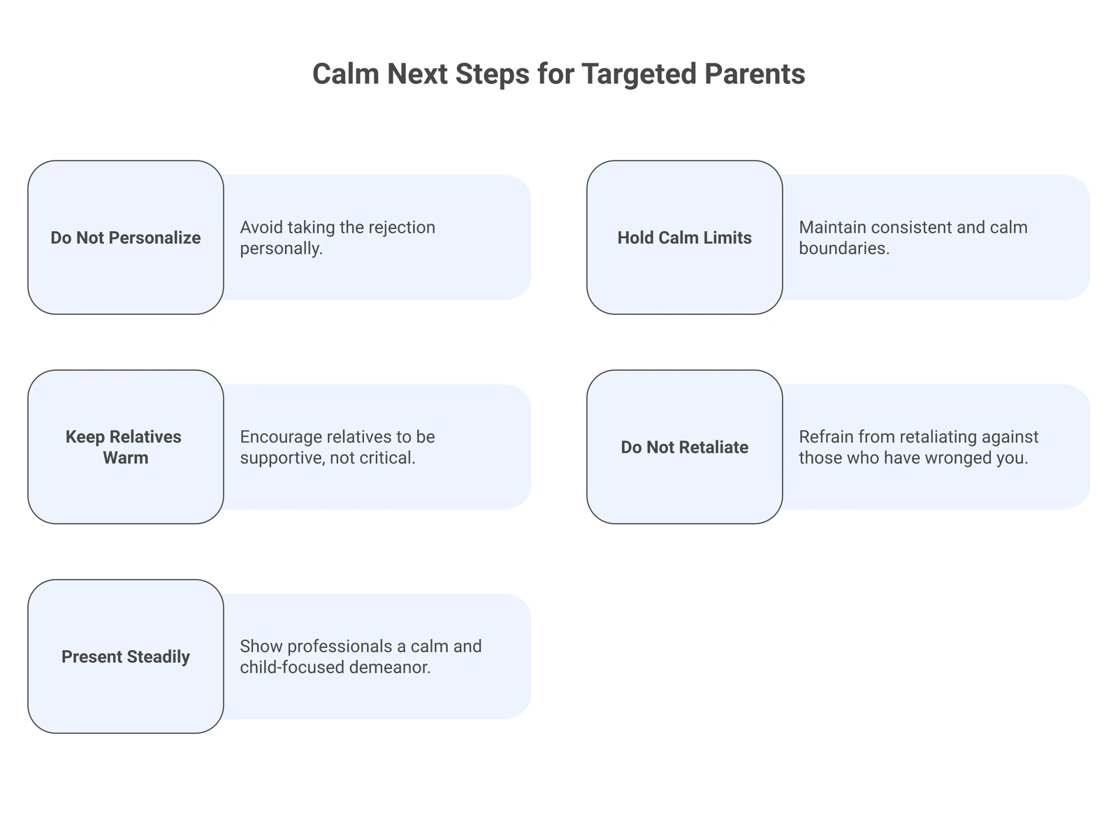 Five calm next steps a targeted parent can take: do not personalize the rejection, hold calm limits, keep relatives warm not corrective, do not retaliate, and present to professionals as steady and child-focused.